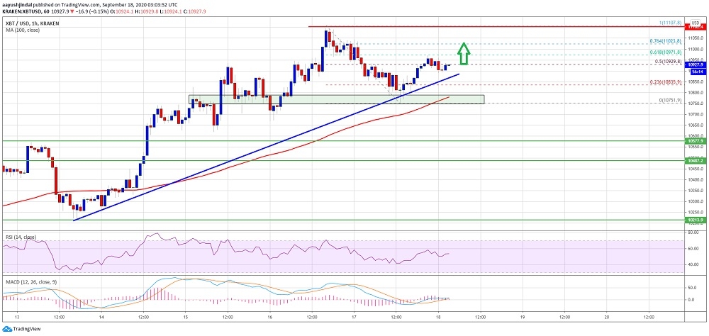 kriptoarena_bitcoin-hafta-sonuna-nasil247426