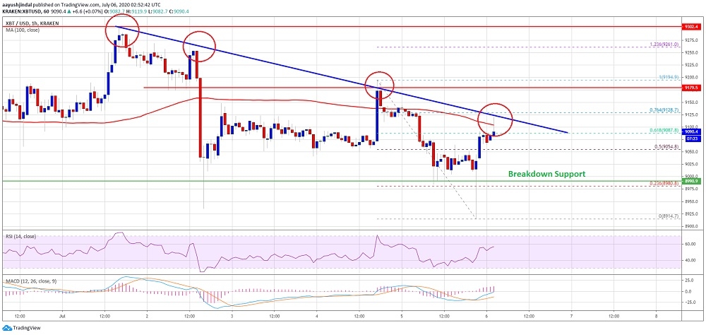 kriptoarena_bitcoin-i-yeni-haftada-neler-bekliyor-iste445414