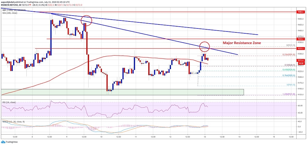 kriptoarena_bitcoin-i-yeni-haftada-neler801434