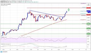 kriptoarena_bitcoin-in-28-bin-ve-28-bin-400-dolari800637
