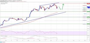 kriptoarena_bitcoin-in-60-bin-dolara-yukselmeye-devam634386