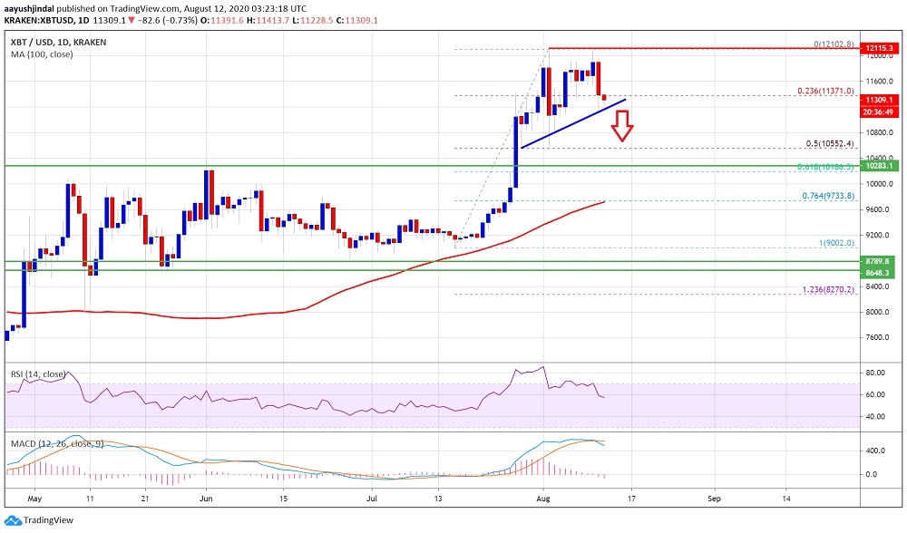 kriptoarena_bitcoin-kritik-destegin-hemen794380