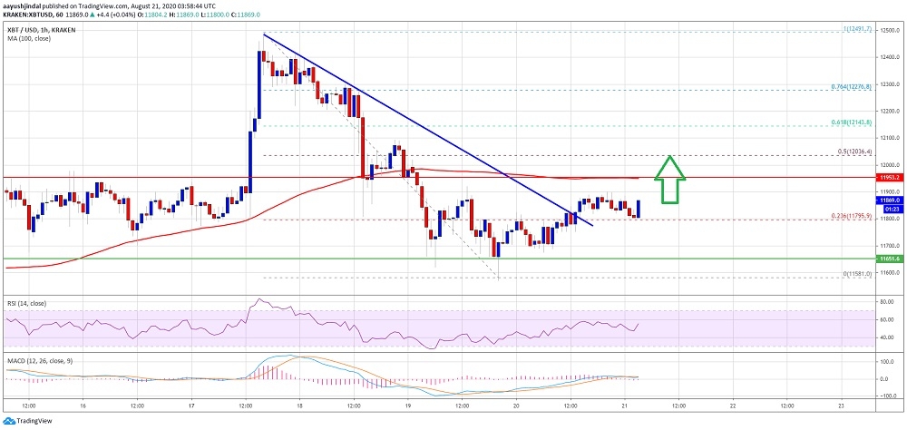 kriptoarena_bitcoin-kritik-desteklerini-simdilik925264