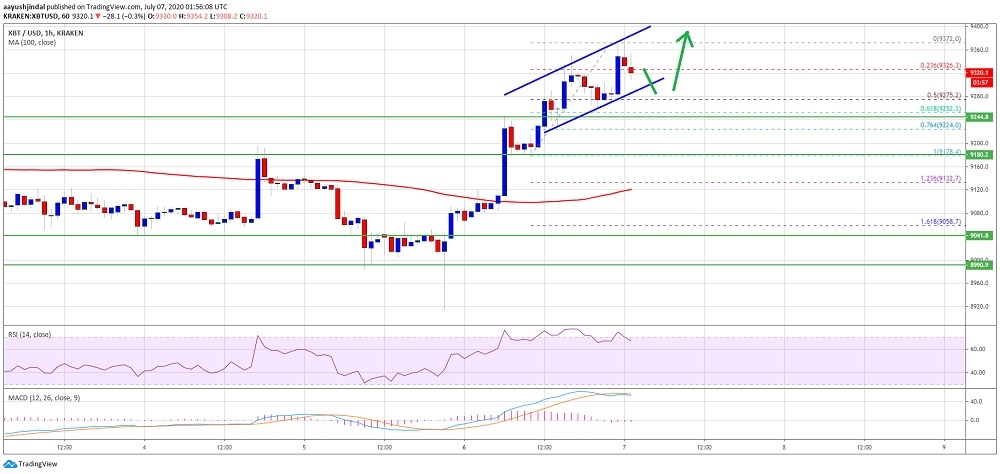 kriptoarena_bitcoin-nihayet-hareketlendi-iste-teknik870027