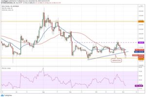 kriptoarena_bitcoin-sv-de-bogalar-bu-noktadan-alim319888