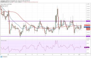 kriptoarena_bitcoin-sv-de-fiyat-hareketli-ortalamalarin469853