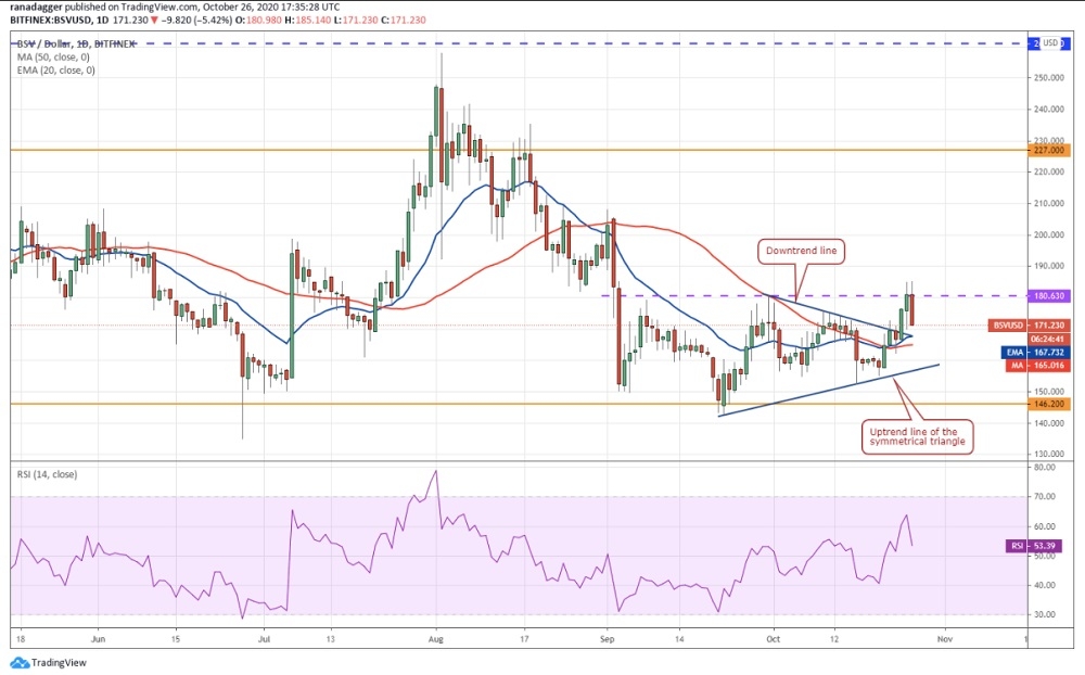kriptoarena_bitcoin-sv-de-hedef-227-dolar817426