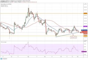kriptoarena_bitcoin-sv-de-talep-eksikligi916300