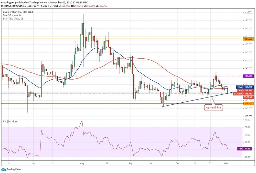 kriptoarena_bitcoin-sv-de-talep-eksikligi916300