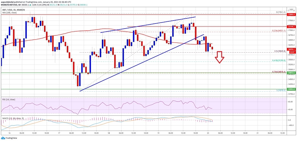 kriptoarena_bitcoin-teknik-anlamda-dusus-isaretleri276737