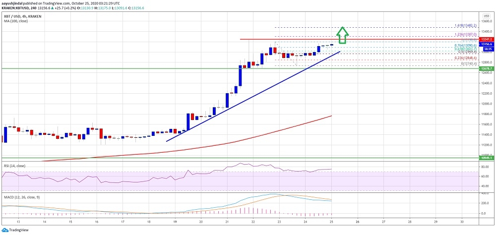 Bitcoin yola devam edecek mi?