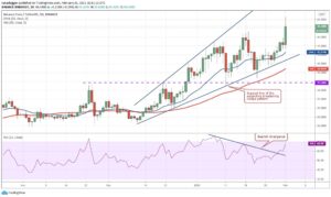 kriptoarena_bnb-icin-50-dolar-seviyesi824295