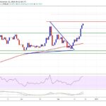 kriptoarena_bnb-nin-3550-ve-3560-dolar-direnc836778