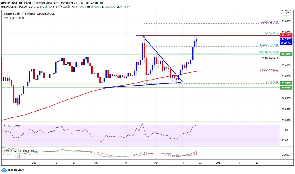 kriptoarena_bnb-nin-3550-ve-3560-dolar-direnc836778