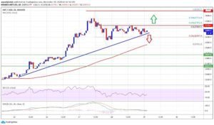 kriptoarena_btc-de-gelinen-noktada-teknik-gorunum-nasil843012