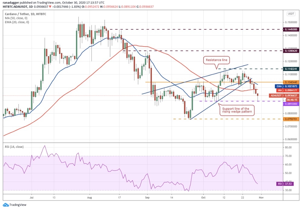 kriptoarena_cardano-ada-icin-0-0893-dolar-destegi277463