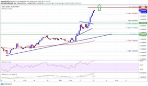 kriptoarena_cardano-icin-0-2750-ve-0-2800-dolar-seviyeleri728570