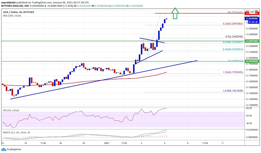 kriptoarena_cardano-icin-0-2750-ve-0-2800-dolar-seviyeleri728570