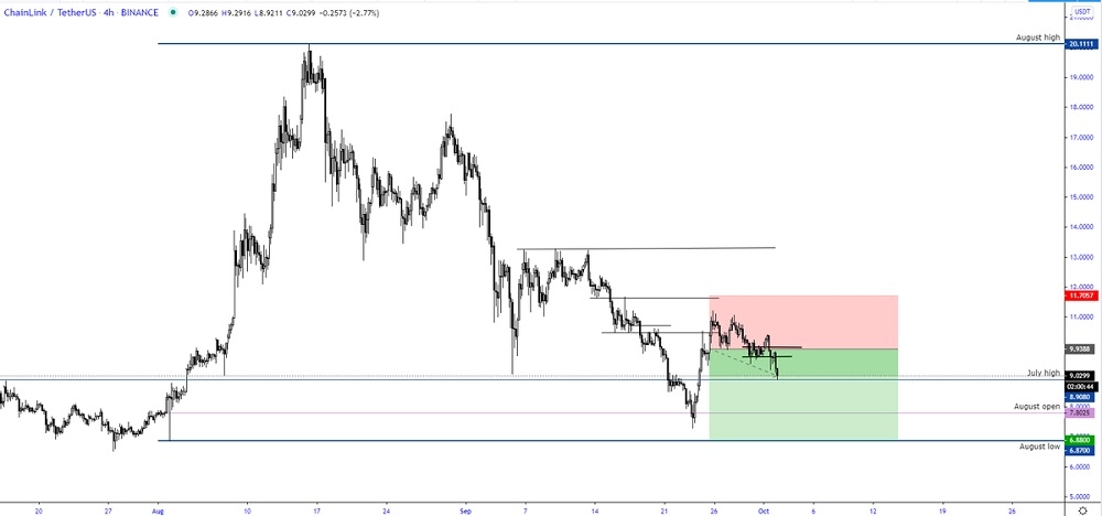 kriptoarena_chainlink-685-dolara983721