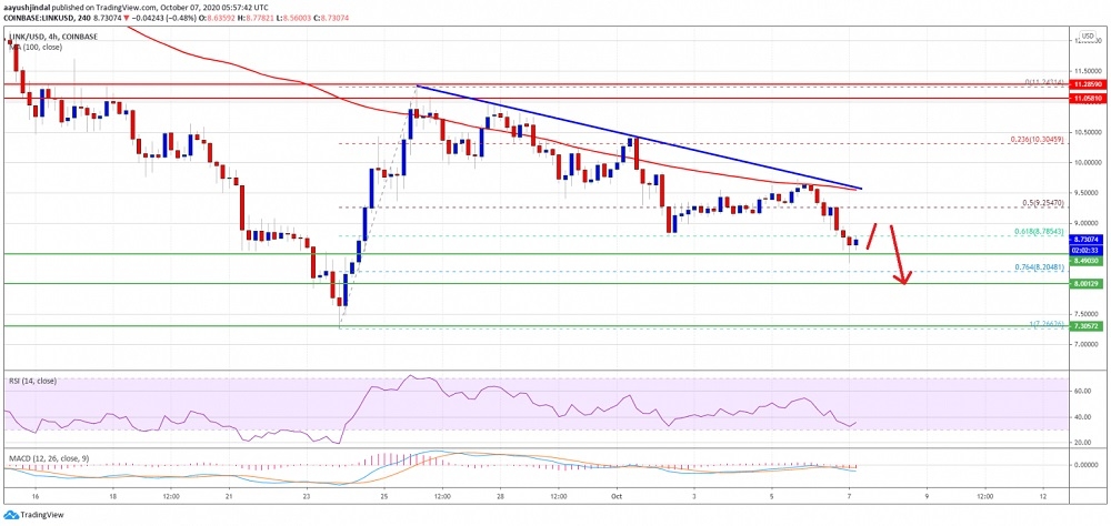 kriptoarena_chainlink-icin-8-50-dolar-seviyesi605592