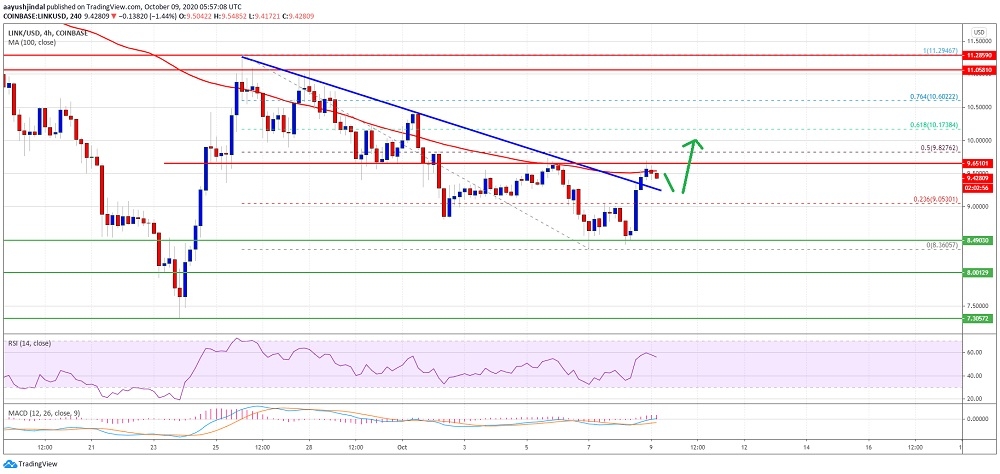 kriptoarena_chainlink-link-10-00-dolar-seviyesini929189