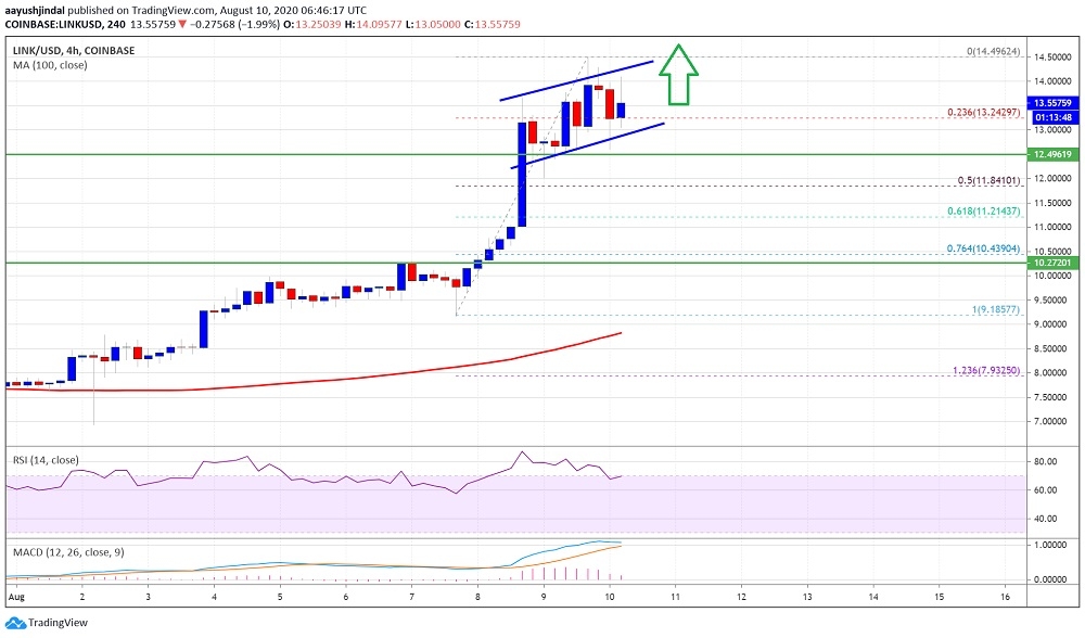 kriptoarena_chainlink-link-15-dolarin-uzerine582564