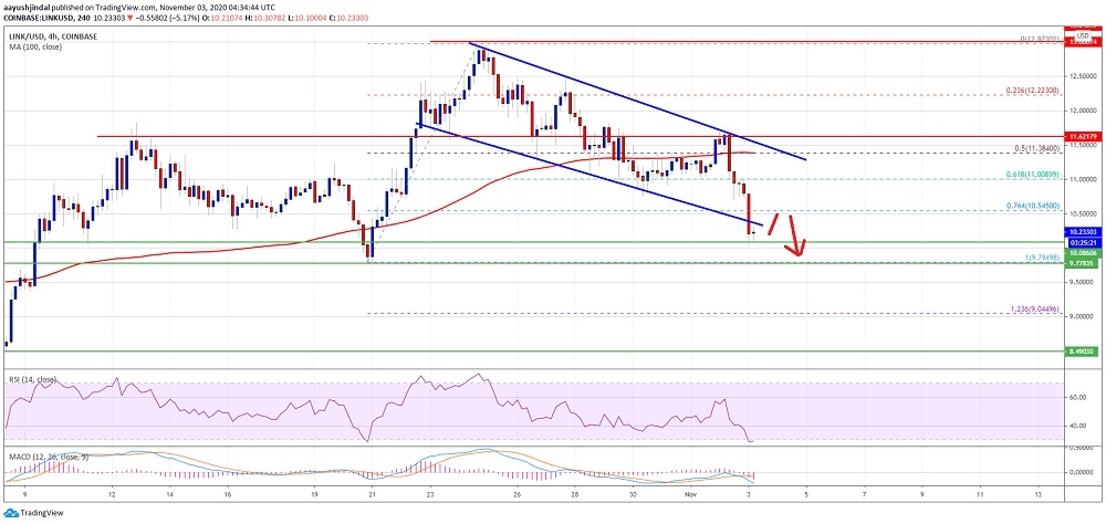 kriptoarena_chainlink-link-icin-9-00-dolar-riski37140