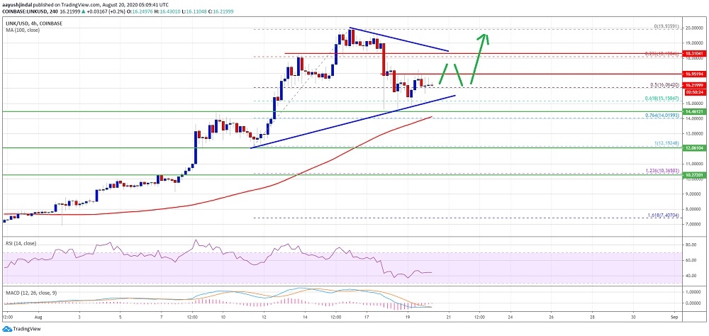 kriptoarena_chainlink-link-icin-bu-destek-noktasi366448