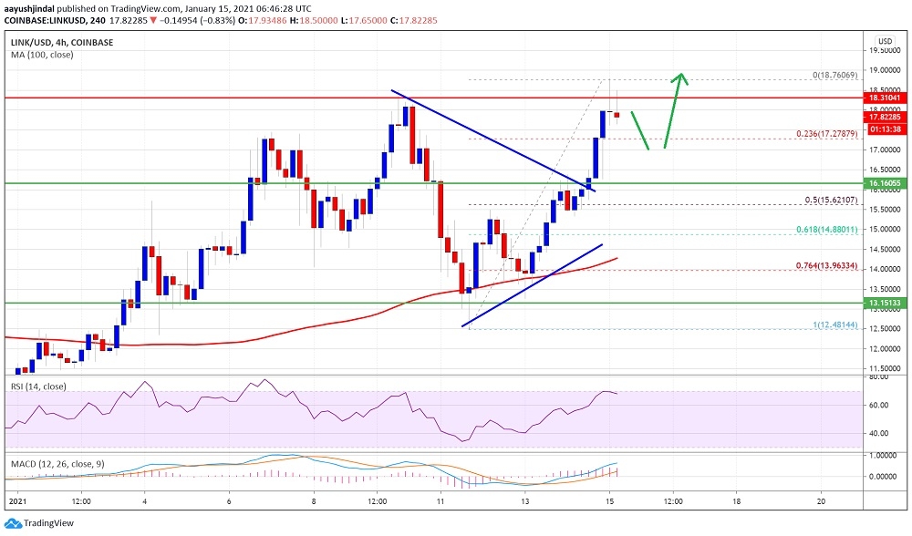 kriptoarena_chainlink-link-icin-ilk-hedef-20-dolar286736