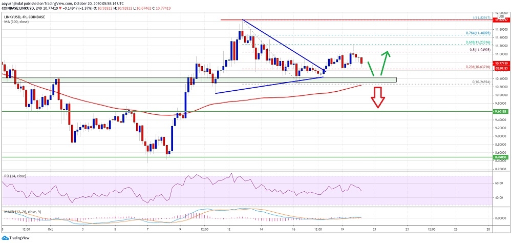 kriptoarena_chainlink-link-icin-kritik-seviye-1100-dolar252291