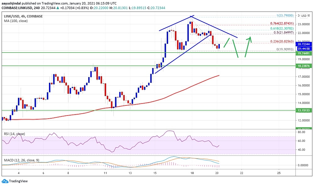 kriptoarena_chainlink-link-icin-teknik-gorunum-nasil767430