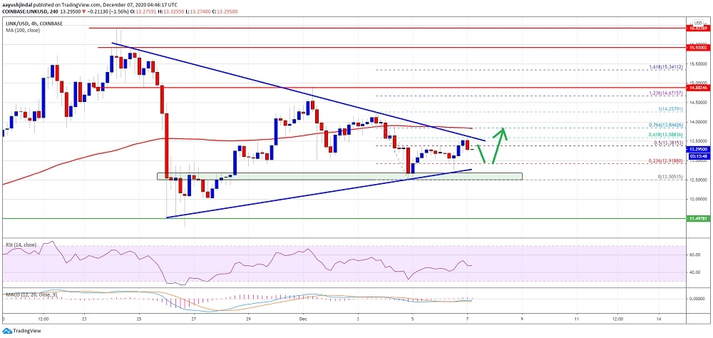 kriptoarena_chainlink-link-te-1350-dolar-gecilirse10748