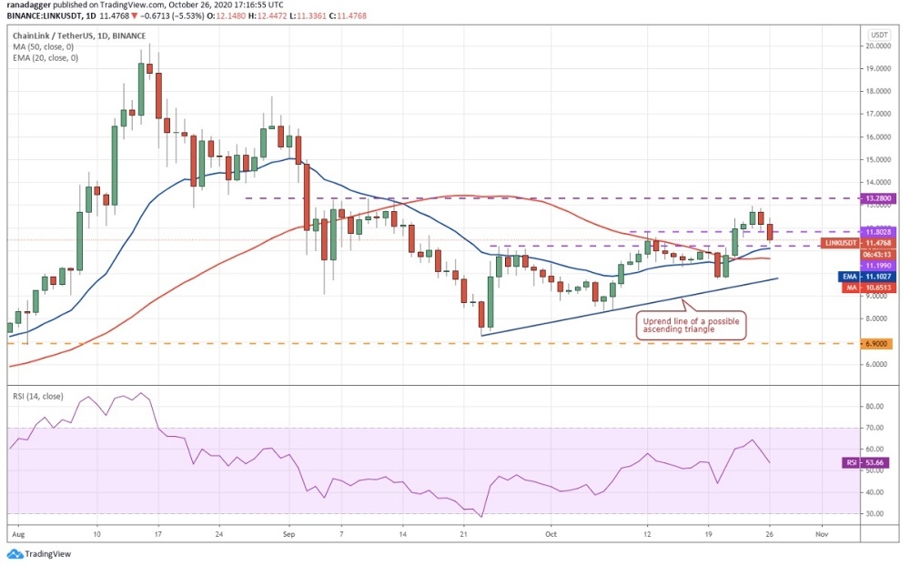 kriptoarena_chainlink-link-te-ayi-boga-savasi734604