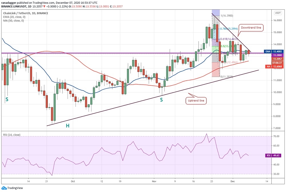 kriptoarena_chainlink-link-te-bogalar-sert-bir-direncle639076