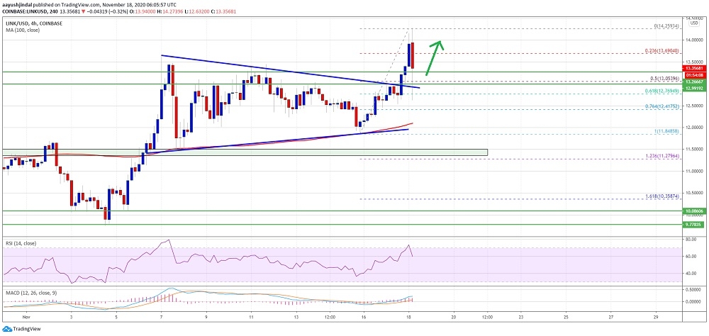 kriptoarena_chainlink-link-te-dususler-sinirli904150