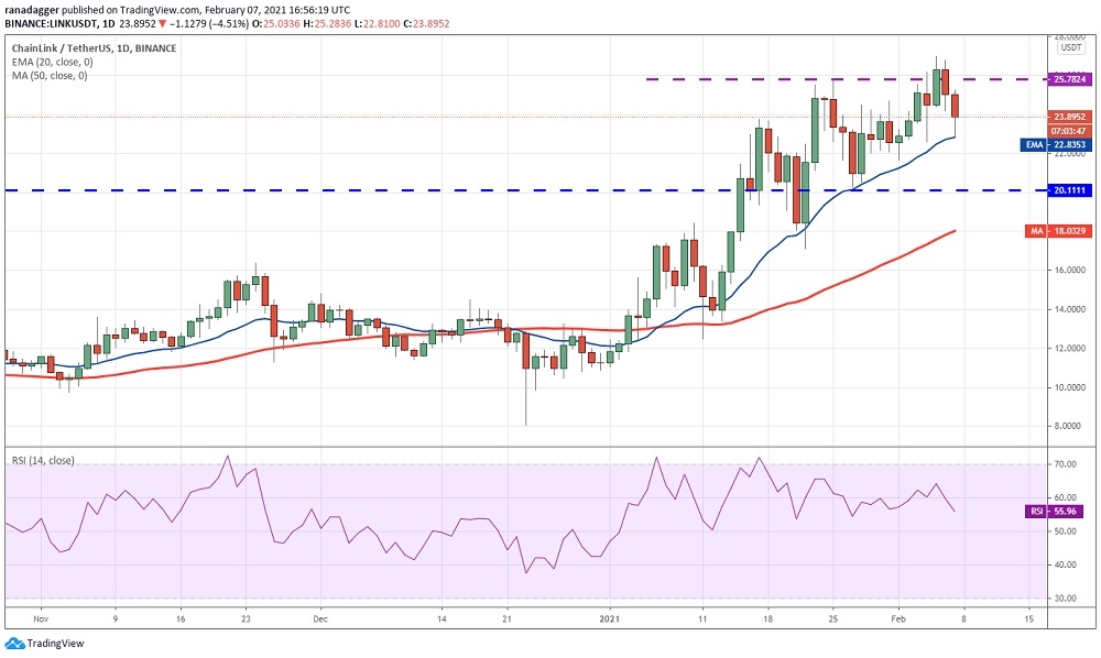 kriptoarena_chainlink-te-link-bogalar-dusus-alim56193
