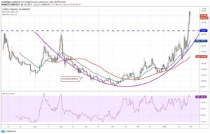 kriptoarena_comp-272-dolar-seviyesinin-uzerinde483209