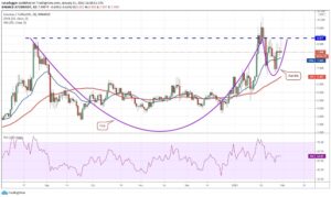 kriptoarena_cosmos-atom-icin-kritik-nokta-10-20-dolar458227