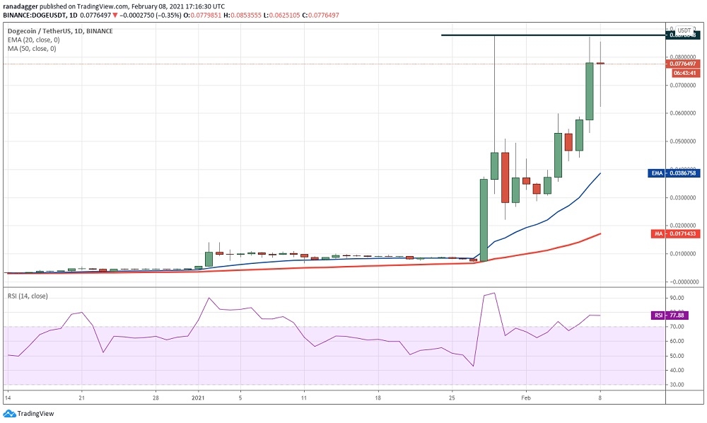kriptoarena_dogecoin-de-bogalar-dususleri-firsat-olarak857315