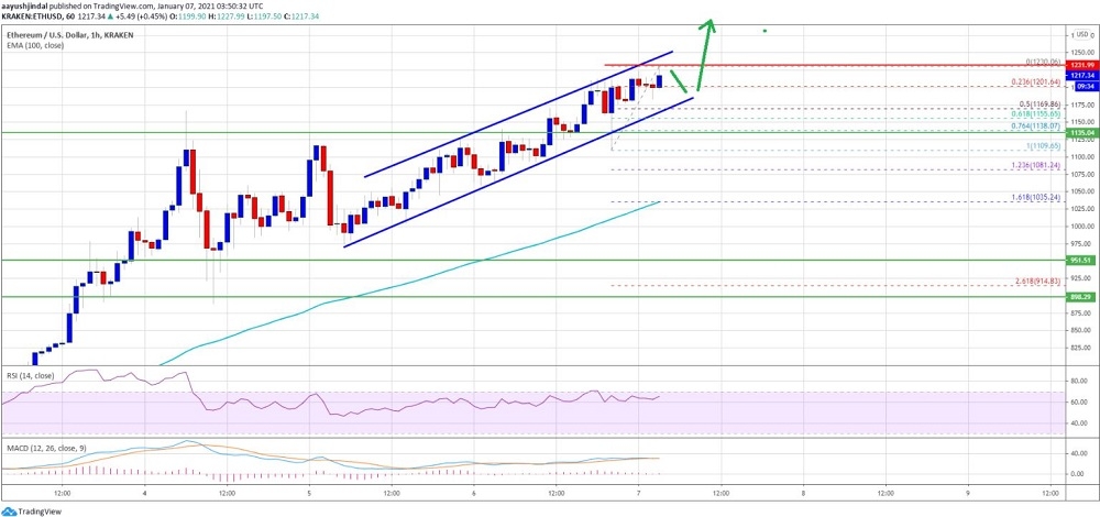 kriptoarena_ethereum-1280-dolara-kadar370864