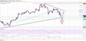 kriptoarena_ethereum-1850-dolarin-uzerinde-kalma427177