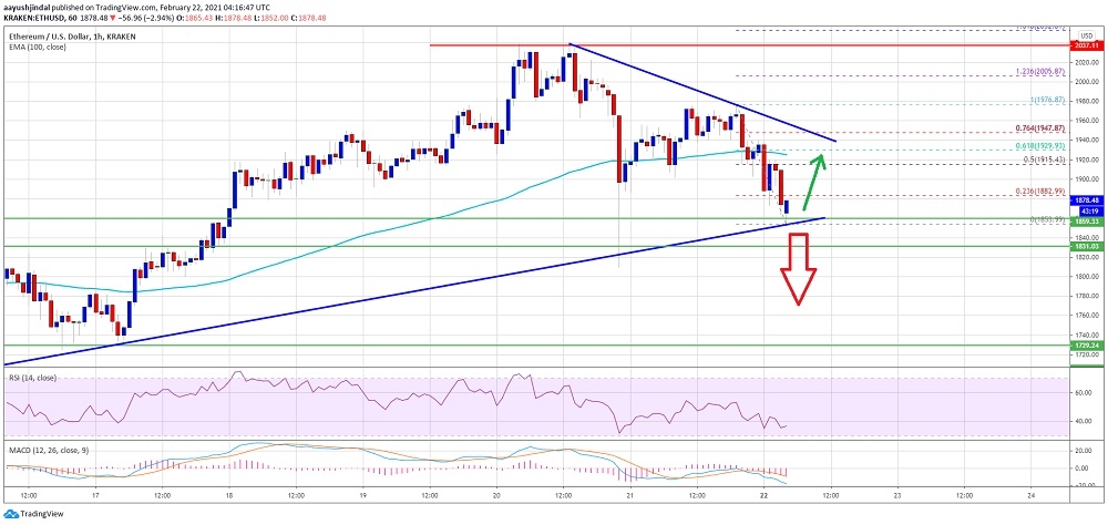 kriptoarena_ethereum-1850-dolarin-uzerinde-kalma427177