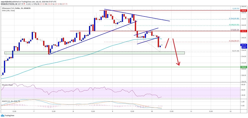 kriptoarena_ethereum-230-dolarin-uzerinde308985