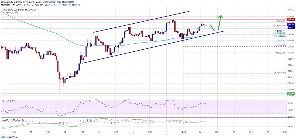 kriptoarena_ethereum-350-dolarin-uzerinde-bir-taban355865