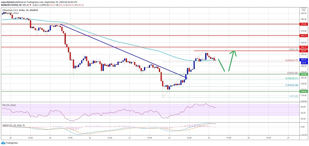 kriptoarena_ethereum-350-ve-355-dolar-civarinda-buyuk-bir953380