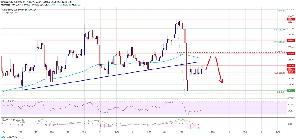 kriptoarena_ethereum-355-dolari786236