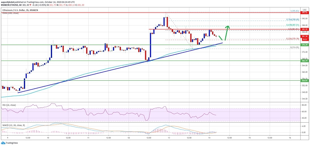 kriptoarena_ethereum-375-dolarlik-destegin-uzerinde831696