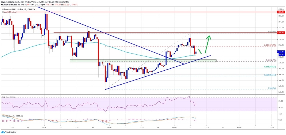 kriptoarena_ethereum-380-dolar-seviyesinde-guclu-bir553194