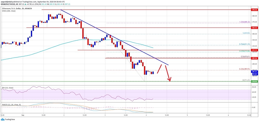 kriptoarena_ethereum-400-dolarin-uzerine-cikamazsa428810