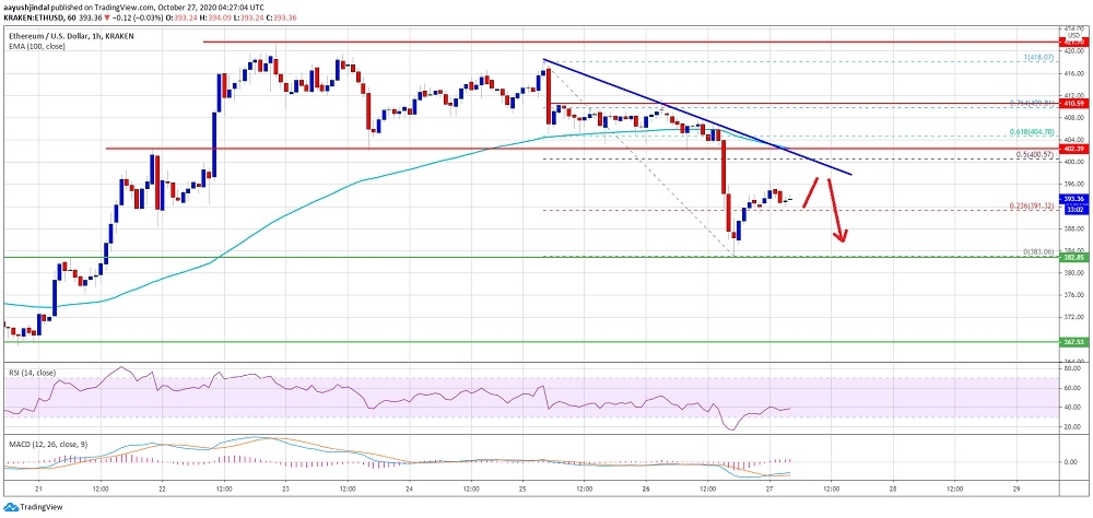 kriptoarena_ethereum-400-dolarlik-destegi189364